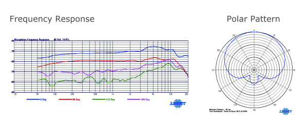 Mipro MU-90 ECM Capsule Module